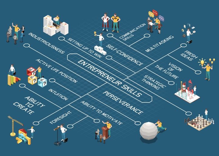 What Does It Take to Be an Entrepreneur?