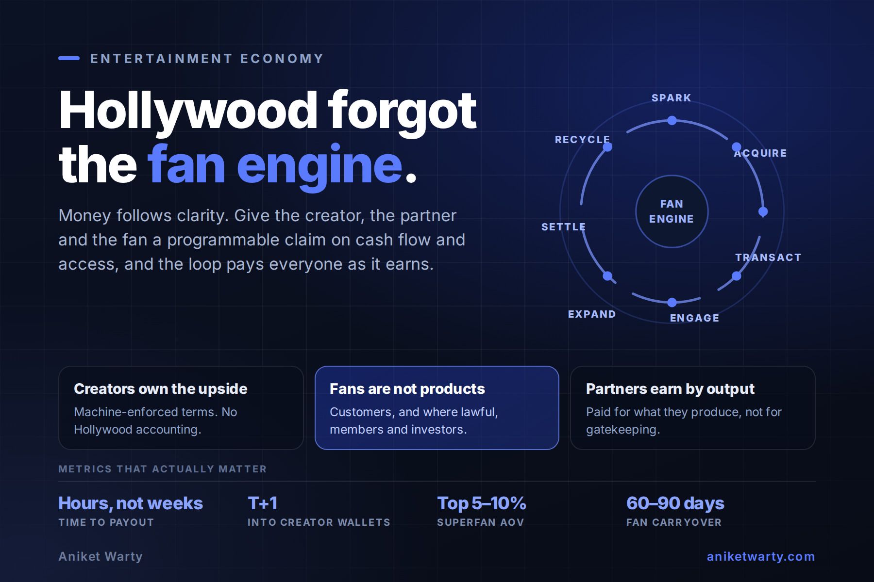 The Zen Entertainment Playbook: The Fan Engine That Hollywood Forgot