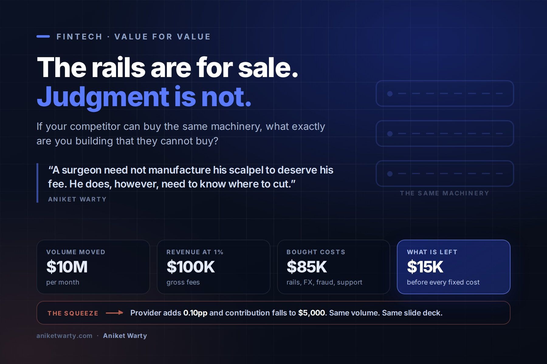 If Everyone Has the Same Payment Rails, What Makes a Fintech Worth Anything?